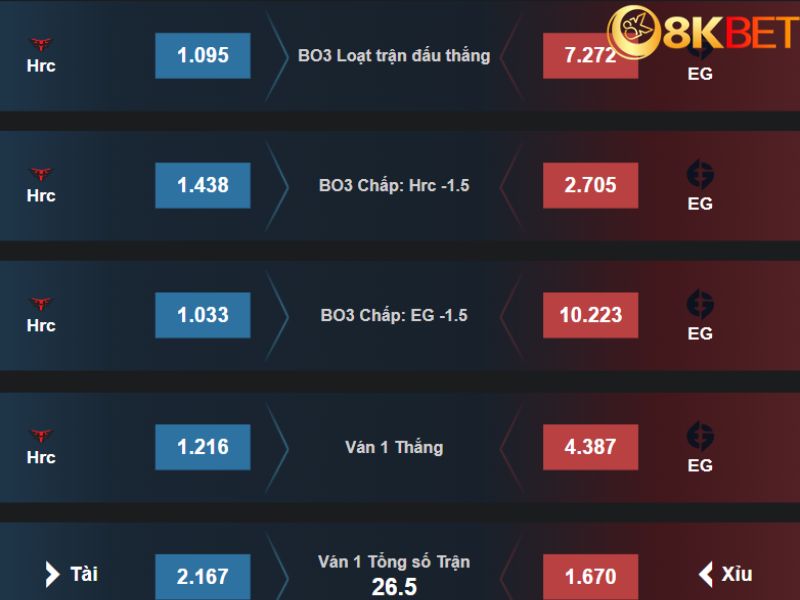 Các cửa đặt cược CSGO vô cùng đa dạng Các cửa đặt cược CSGO vô cùng đa dạng